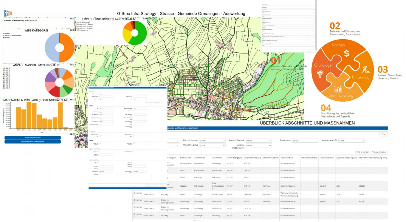 Gi Smo Infra Strategy Strasse